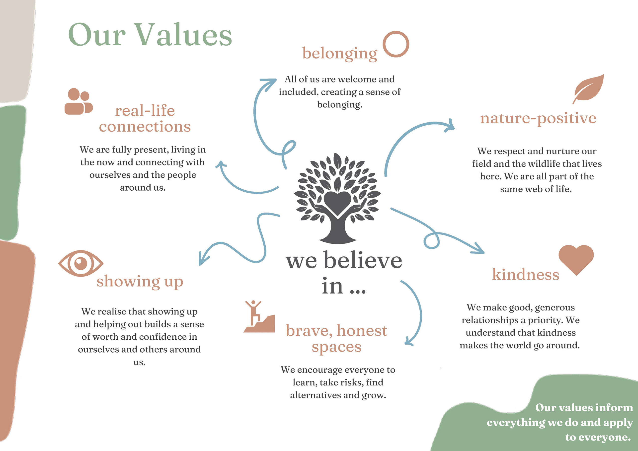 The Haven - Values Small